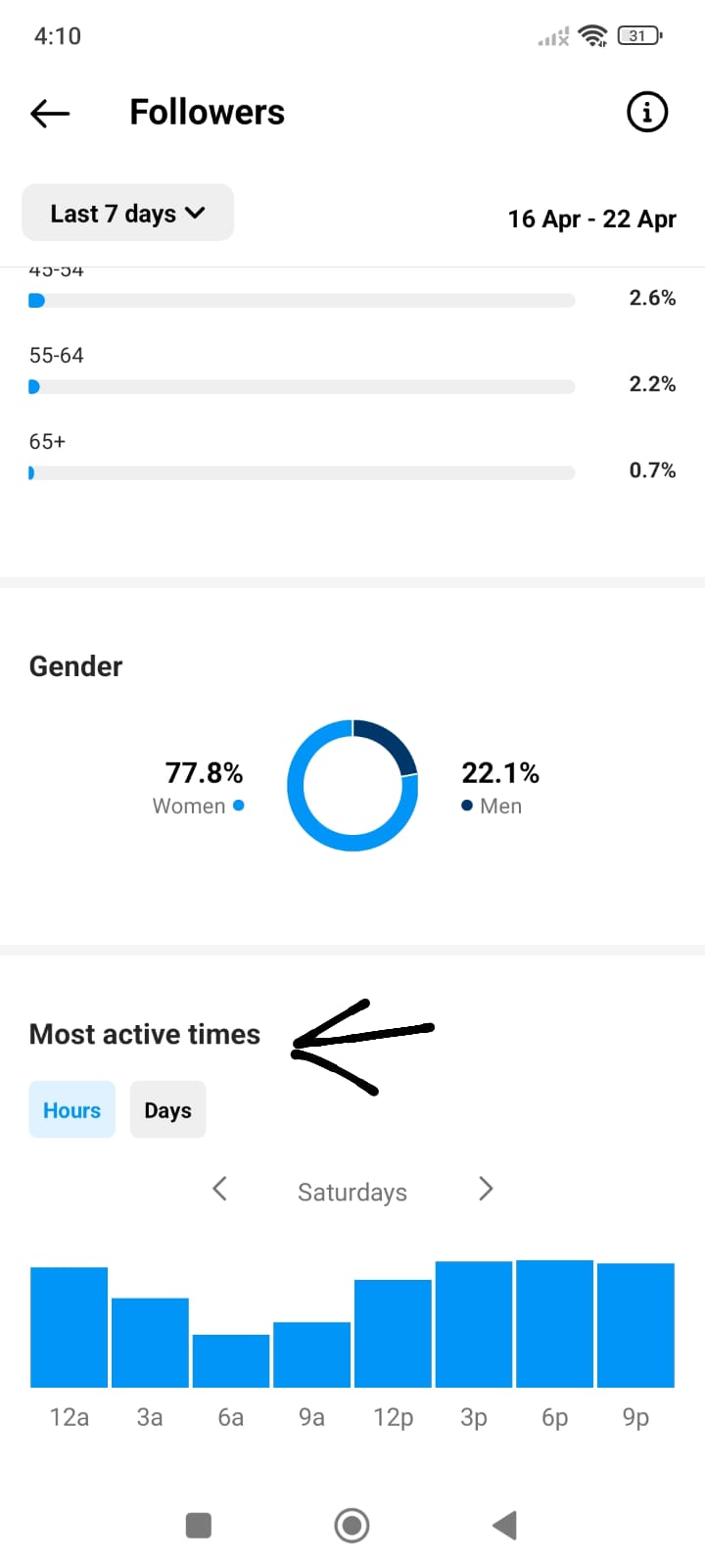 Follower ratio on instagram